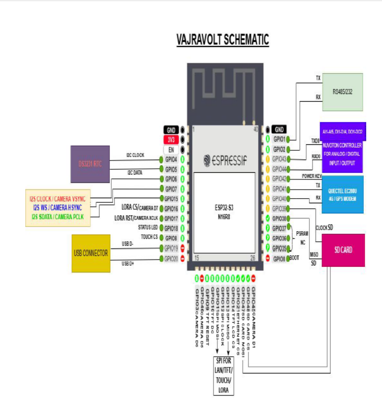 VVM701 Vajravolt schematic