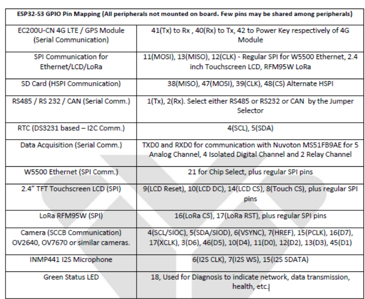 VVM701G ESP32-S3 GPIO pin mapping table