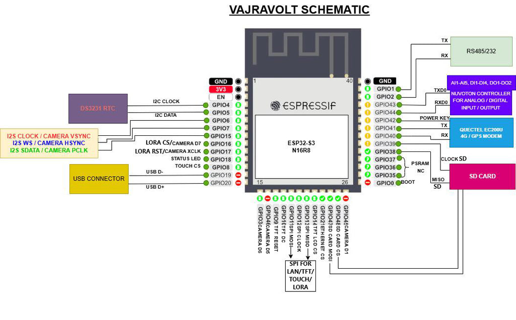 VVM701G Vajravolt schematic