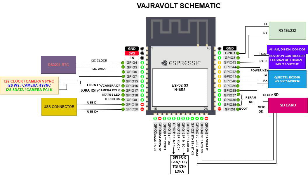 VVM701G Vajravolt schematic
