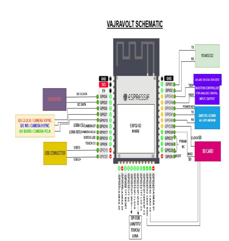 VVM701G Vajravolt schematic