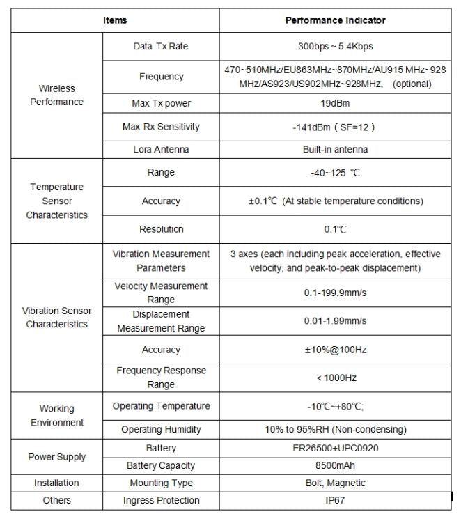 Winext EX-301 LoRaWAN Temperature and Vibration Sensor specifications