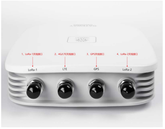 GW5000A antenna interfaces