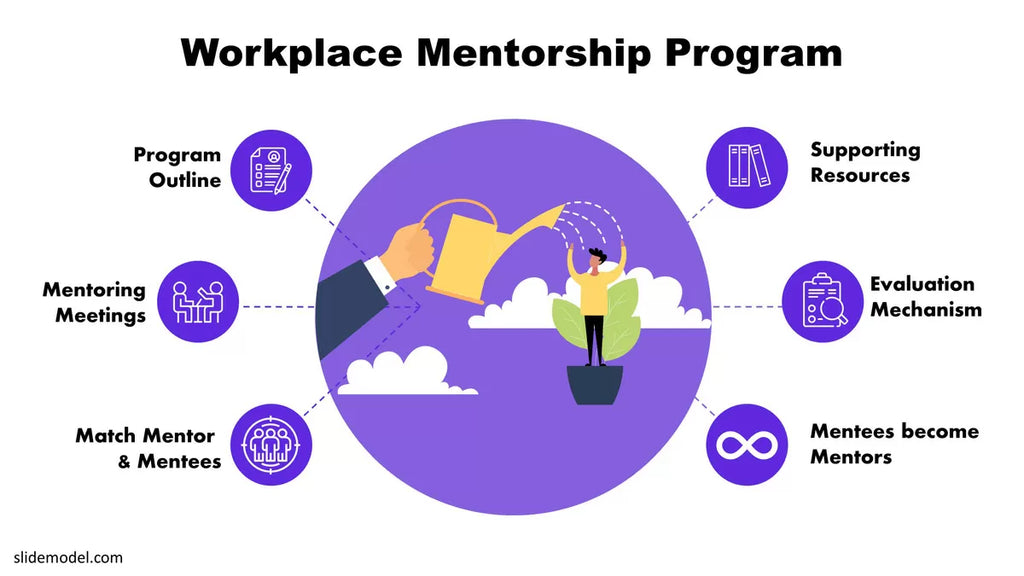 Paid Workshop & Mentorship Service