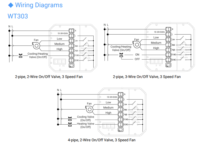 Milesight WT303 wiring diagrams for 2-pipe and 4-pipe fan coil units with 3-speed fan and on-off valves