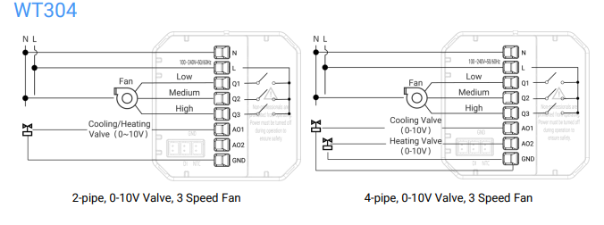 Milesight WT304 2-pipe and 4-pipe fan coil wiring diagrams with 0-10V proportional valves and 3-speed fan