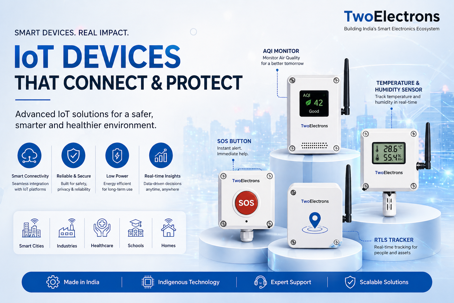 IoT Sensors Banner