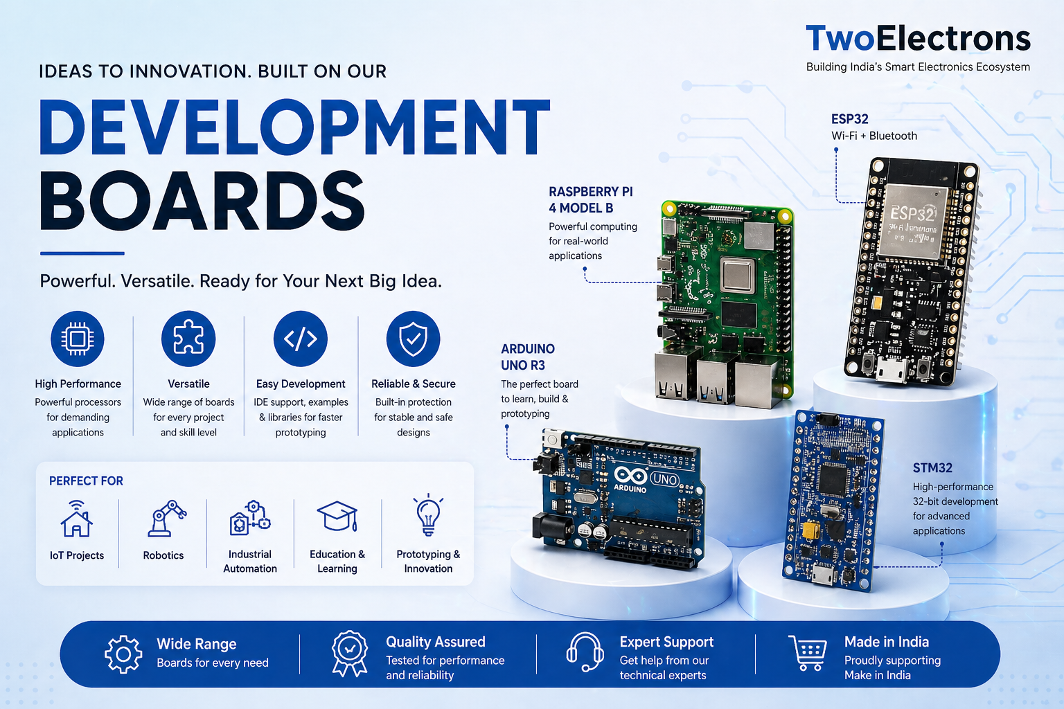 Development Board Banner